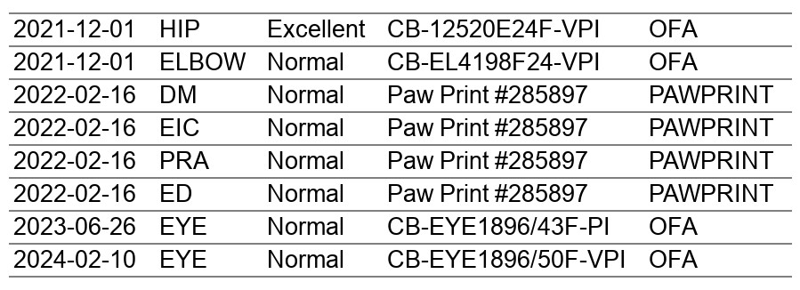 Certs - Leitner Farms Sailing For Blue